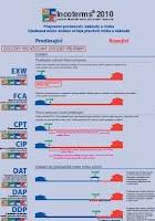 Incoterms® 2010 Wallchart