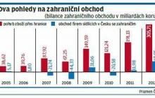 Statistici mění výpočet obchodu s cizinou na národní pojetí, které lépe odrazí národní přidanou hodnotu